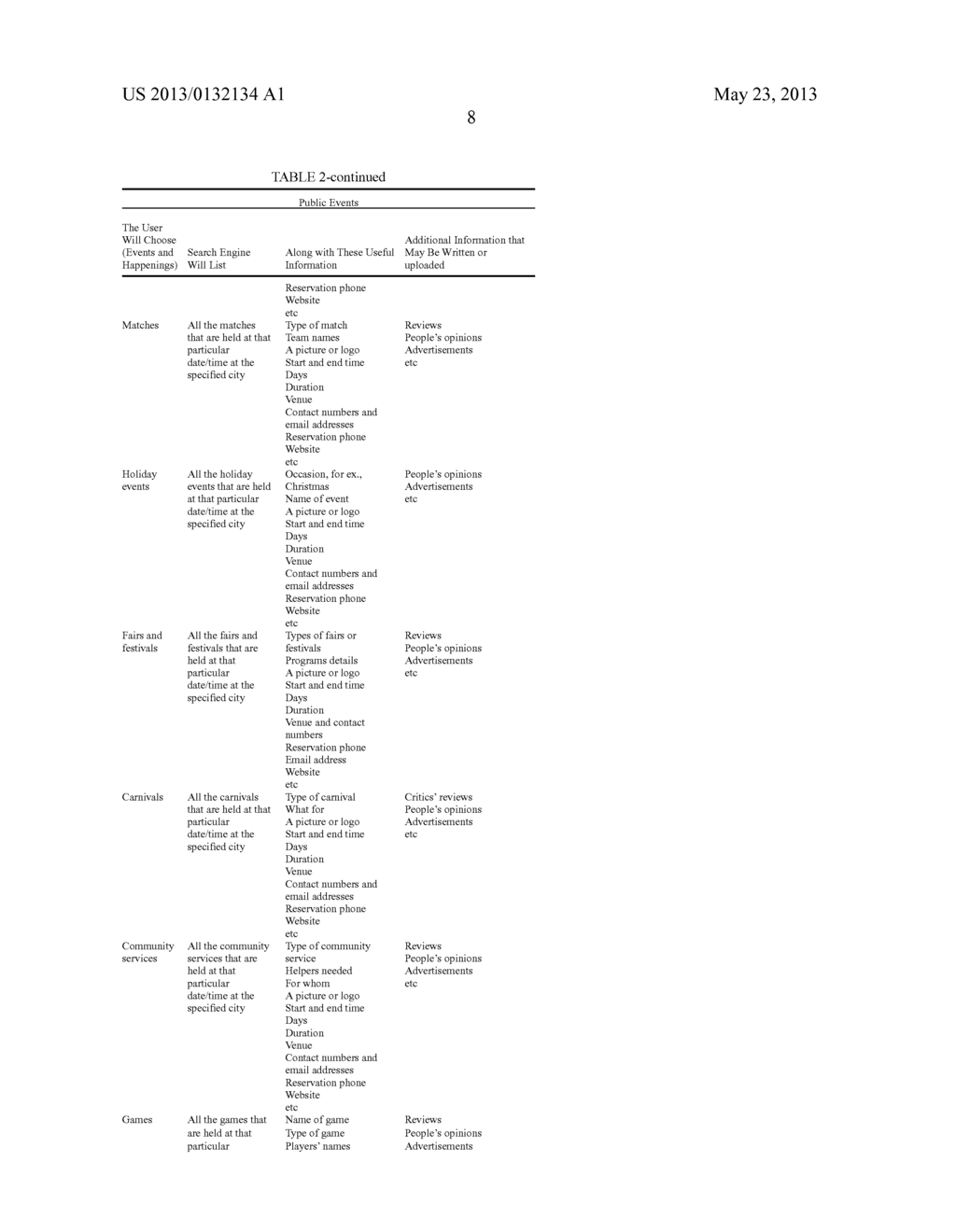 Worldwide Billboard that includes a worldwide event search engine, a     worldwide service search engine, a mechanism for posting and announcing     events and services, a mechanism for uploading information regarding     services and events, a mechanism for writing comments regarding services     and events, a mechanism for making reservation for services and events, a     mechanism for giving grades to the services and events - diagram, schematic, and image 15