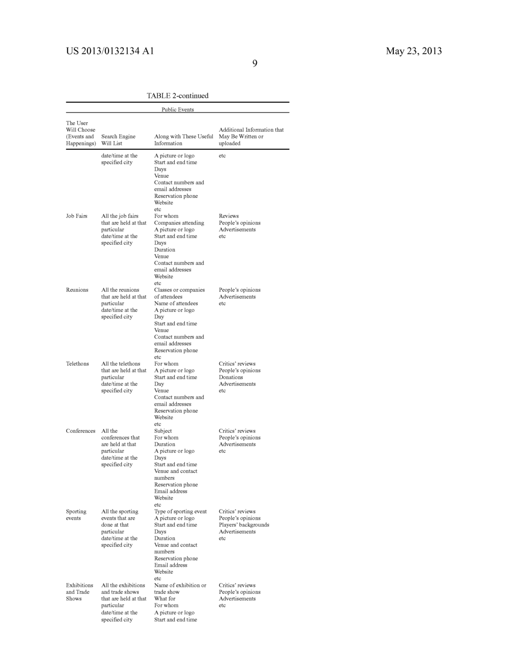 Worldwide Billboard that includes a worldwide event search engine, a     worldwide service search engine, a mechanism for posting and announcing     events and services, a mechanism for uploading information regarding     services and events, a mechanism for writing comments regarding services     and events, a mechanism for making reservation for services and events, a     mechanism for giving grades to the services and events - diagram, schematic, and image 16