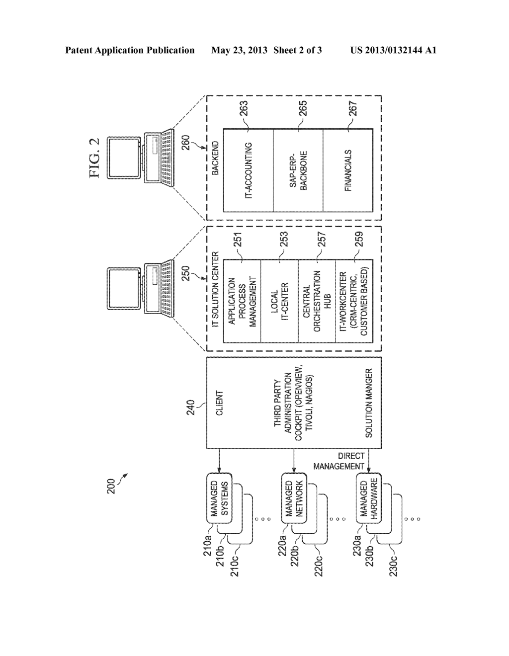 MANAGING INFORMATION TECHNOLOGY SOLUTION CENTERS - diagram, schematic, and image 03