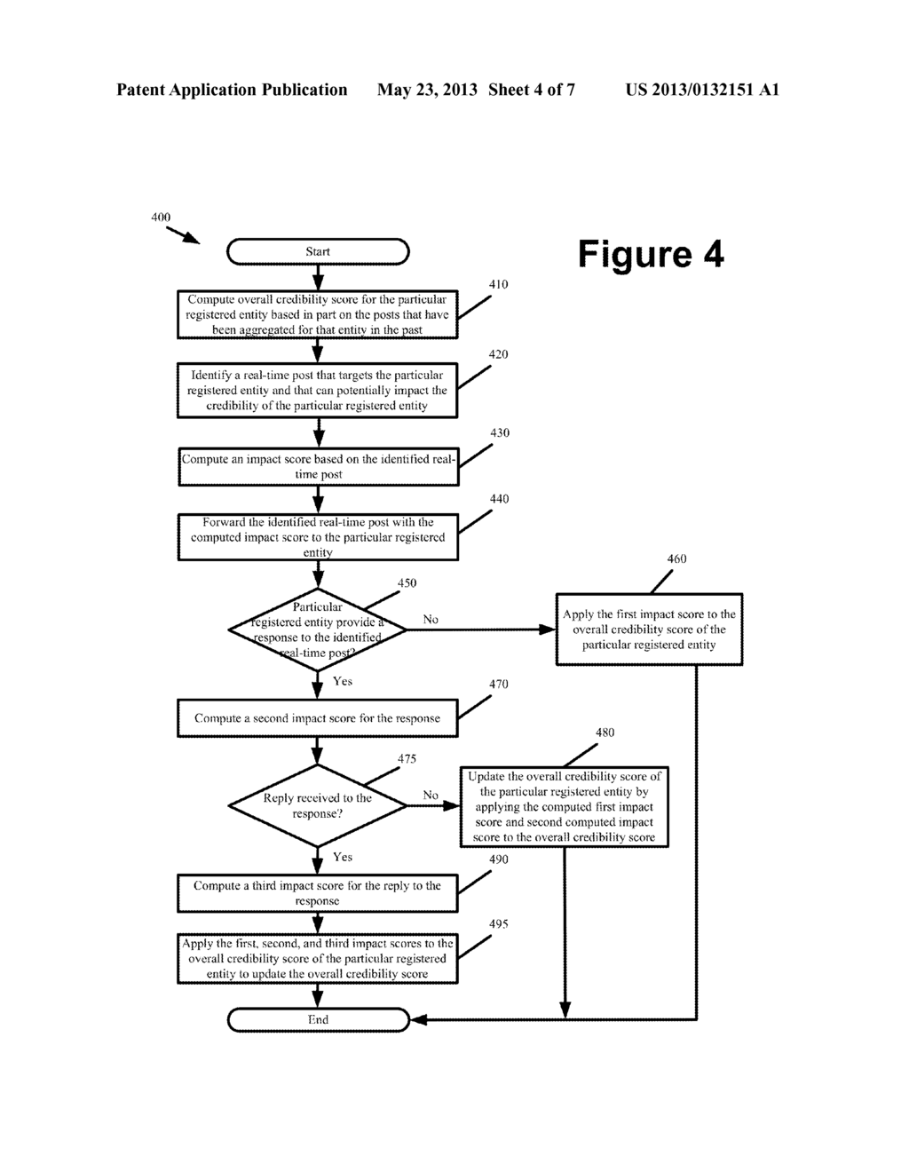 Automated Omnipresent Real-time Credibility Management System and Methods - diagram, schematic, and image 05