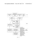 HIERARCHICAL CROSS-LINKED PURPOSE ORIENTED DOCUMENT VALIDATION SYSTEM AND     PROCESS diagram and image