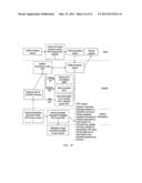 HIERARCHICAL CROSS-LINKED PURPOSE ORIENTED DOCUMENT VALIDATION SYSTEM AND     PROCESS diagram and image