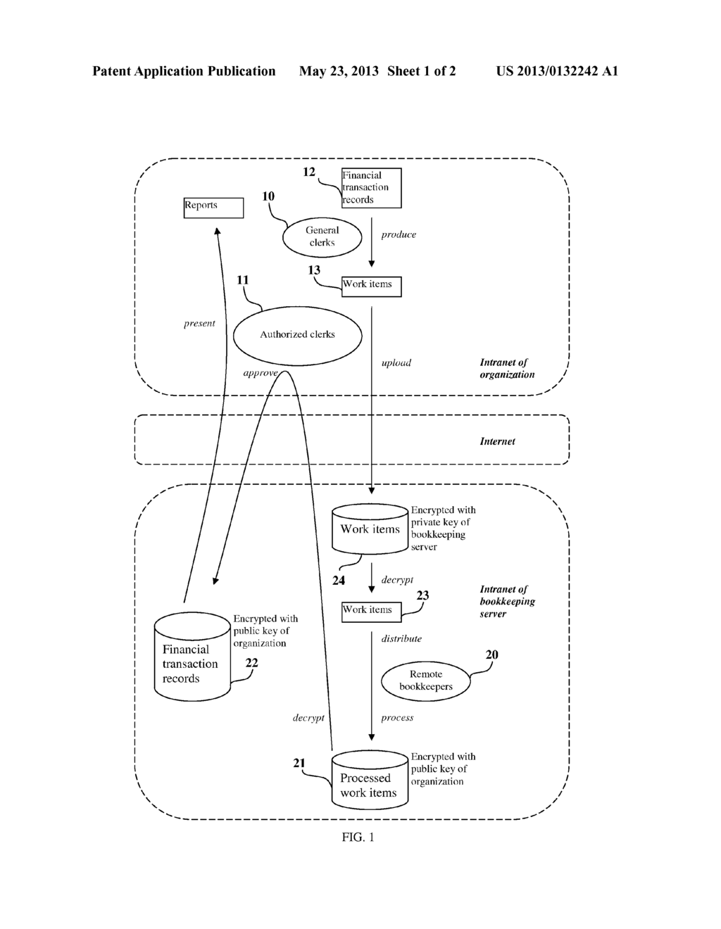 Method for Providing Bookkeeping Service - diagram, schematic, and image 02