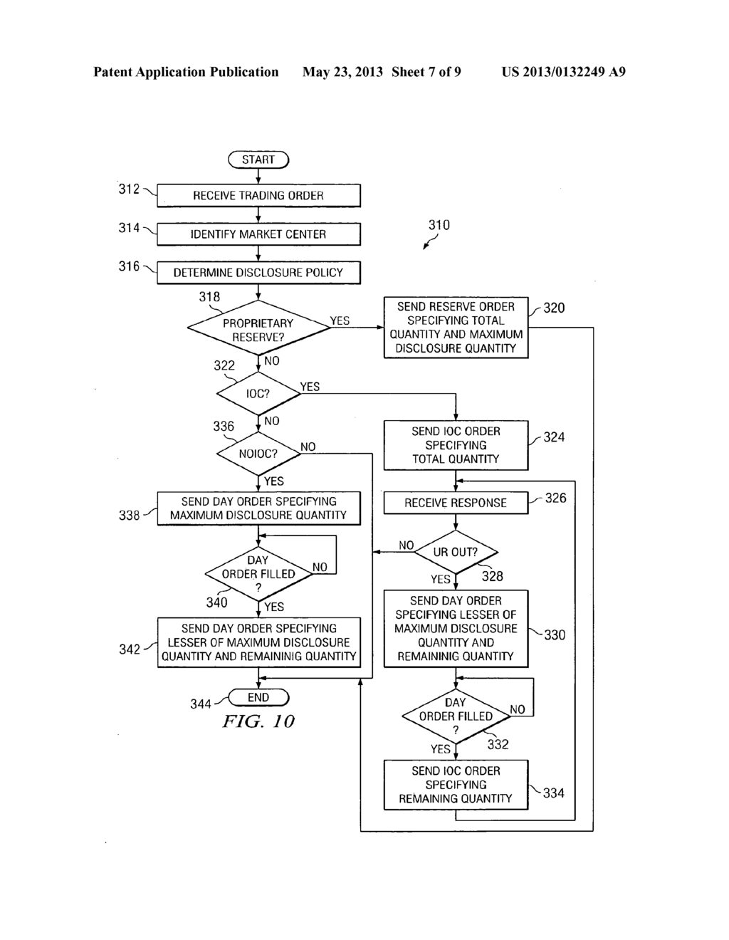 SYSTEM AND METHOD FOR ROUTING A TRADING ORDER ACCORDING TO PRICE - diagram, schematic, and image 08