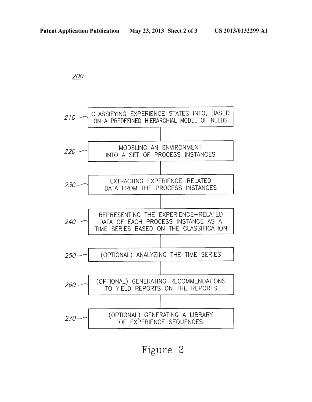 USING NON-TEXTUAL NOTATION FOR DESCRIBING SERVICE RELATED HUMAN EXPERIENCE     BASED ON A HIERARCHAL MODEL OF HUMAN NEEDS - diagram, schematic, and image 03