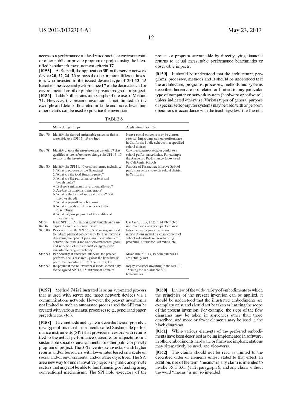 METHOD AND SYSTEM FOR PROVIDING SUSTAINABLE PERFORMANCE INSTRUMENTS (SPI) - diagram, schematic, and image 20