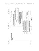 METHOD AND APPARATUSES FOR POLICY DECISIONS ON USAGE MONITORING diagram and image