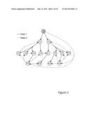 METHOD AND DEVICE FOR PEER ARRANGEMENT IN SINGLE SUBSTREAM UPLOAD P2P     OVERLAY NETWORKS diagram and image