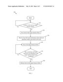 System and Method for Implementing Locks Shared Between Kernel and User     Space diagram and image