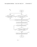 System and Method for Implementing Locks Shared Between Kernel and User     Space diagram and image