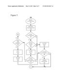 Kernel Memory Locking For Systems that Allow Over-Commitment Memory diagram and image