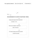 ADJUSTMENT OF DESTAGE RATE  BASED ON READ AND WRITE RESPONSE TIME     REQUIREMENTS diagram and image