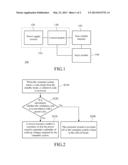 POWER SUPPLIER OF COMPUTER SYSTEM AND POWER SUPPLY METHOD THEREOF diagram and image