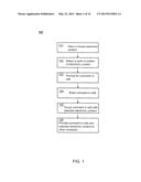 ELECTRONIC CONTENT EDITING PROCESS diagram and image