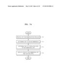 SYSTEM AND METHOD OF RECOMMENDING APPLICATIONS BASED ON CONTEXT     INFORMATION diagram and image