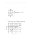 CAPACITOR ARRANGEMENT ASSISTING METHOD AND CAPACITOR ARRANGEMENT ASSISTING     DEVICE diagram and image