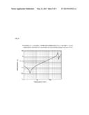 CAPACITOR ARRANGEMENT ASSISTING METHOD AND CAPACITOR ARRANGEMENT ASSISTING     DEVICE diagram and image