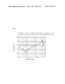 CAPACITOR ARRANGEMENT ASSISTING METHOD AND CAPACITOR ARRANGEMENT ASSISTING     DEVICE diagram and image