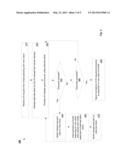 MECHANISM FOR ASYNCHRONOUS INPUT/OUTPUT (I/O) USING ALTERNATE STACK     SWITCHING IN KERNEL SPACE diagram and image