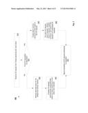 MECHANISM FOR ASYNCHRONOUS INPUT/OUTPUT (I/O) USING ALTERNATE STACK     SWITCHING IN KERNEL SPACE diagram and image