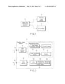 Audiovisual (AV) Device and Control Method Thereof diagram and image