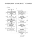 DIGITAL RIGHTS MANAGEMENT LICENSE ARCHIVING diagram and image