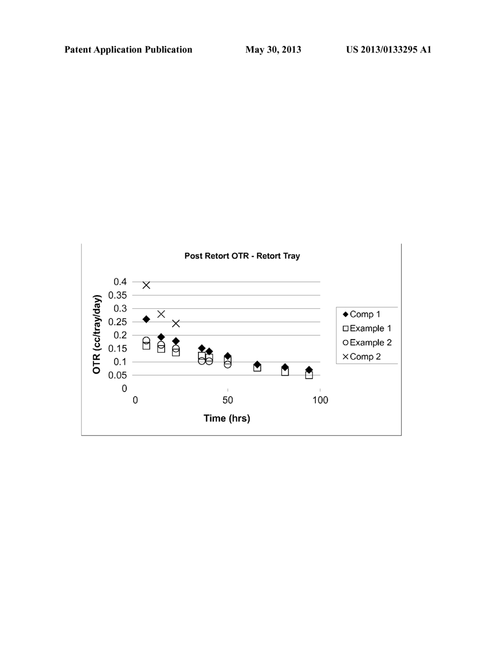 Polymer Sheet with Improved Barrier Properties - diagram, schematic, and image 02