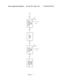 HIGH PRESSURE RECOVERY OF CARBON DIOXIDE FROM A FERMENTATION PROCESS diagram and image