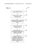 Methods For Analysis Of Water And Substrates Rinsed In Water diagram and image