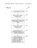 Methods For Analysis Of Water And Substrates Rinsed In Water diagram and image