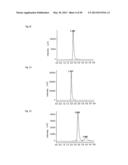 FINE PARTICLES FOR CHROMATOGRAPHY AND CHROMATOGRAPHY USING SAME diagram and image