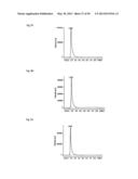 FINE PARTICLES FOR CHROMATOGRAPHY AND CHROMATOGRAPHY USING SAME diagram and image