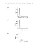 FINE PARTICLES FOR CHROMATOGRAPHY AND CHROMATOGRAPHY USING SAME diagram and image