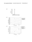 FINE PARTICLES FOR CHROMATOGRAPHY AND CHROMATOGRAPHY USING SAME diagram and image