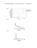 FINE PARTICLES FOR CHROMATOGRAPHY AND CHROMATOGRAPHY USING SAME diagram and image