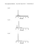 FINE PARTICLES FOR CHROMATOGRAPHY AND CHROMATOGRAPHY USING SAME diagram and image