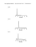 FINE PARTICLES FOR CHROMATOGRAPHY AND CHROMATOGRAPHY USING SAME diagram and image