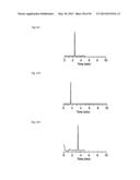 FINE PARTICLES FOR CHROMATOGRAPHY AND CHROMATOGRAPHY USING SAME diagram and image