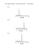 FINE PARTICLES FOR CHROMATOGRAPHY AND CHROMATOGRAPHY USING SAME diagram and image