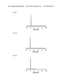 FINE PARTICLES FOR CHROMATOGRAPHY AND CHROMATOGRAPHY USING SAME diagram and image