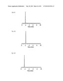 FINE PARTICLES FOR CHROMATOGRAPHY AND CHROMATOGRAPHY USING SAME diagram and image