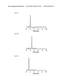 FINE PARTICLES FOR CHROMATOGRAPHY AND CHROMATOGRAPHY USING SAME diagram and image