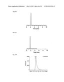 FINE PARTICLES FOR CHROMATOGRAPHY AND CHROMATOGRAPHY USING SAME diagram and image