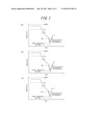 METHOD FOR MANUFACTURING HIGH STRENGTH STEEL SHEET diagram and image