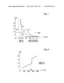 PULSED LASER MACHINING METHOD AND PULSED LASER MACHINING EQUIPMENT, IN     PARTICULAR FOR WELDING WITH VARIATION OF THE POWER OF EACH LASER PULSE diagram and image