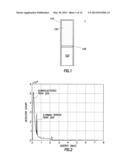 METHOD AND APPARATUS FOR GAIN REGULATION IN A GAMMA DETECTOR diagram and image