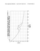 METHOD AND APPARATUS FOR GAIN REGULATION IN A GAMMA DETECTOR diagram and image