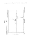 Composite Structures with Phase Change Material and Adsorbent and     Encapsulant Materials diagram and image