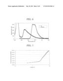 METHOD FOR PRODUCING ORGANIC ELECTROLUMINESCENCE ELEMENT, AND ORGANIC     ELECTROLUMINESCENCE ELEMENT diagram and image