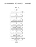 METHOD OF POST TREATING GRAPHENE AND METHOD OF MANUFACTURING GRAPHENE     USING THE SAME diagram and image